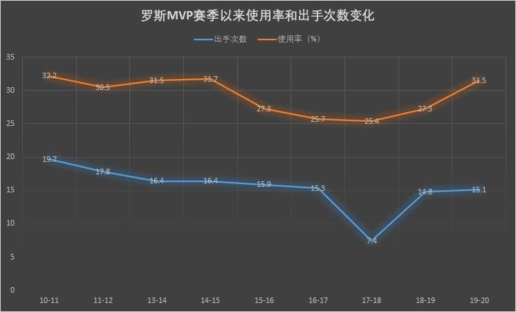 约翰·沃尔_约翰沃尔 伤病恢复 控球后卫转型
