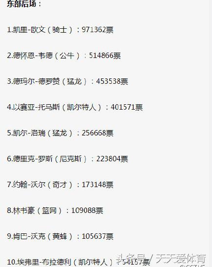 约翰·沃尔_ 奇才队 球星数据 _约翰沃尔 东部月最佳奖杯 