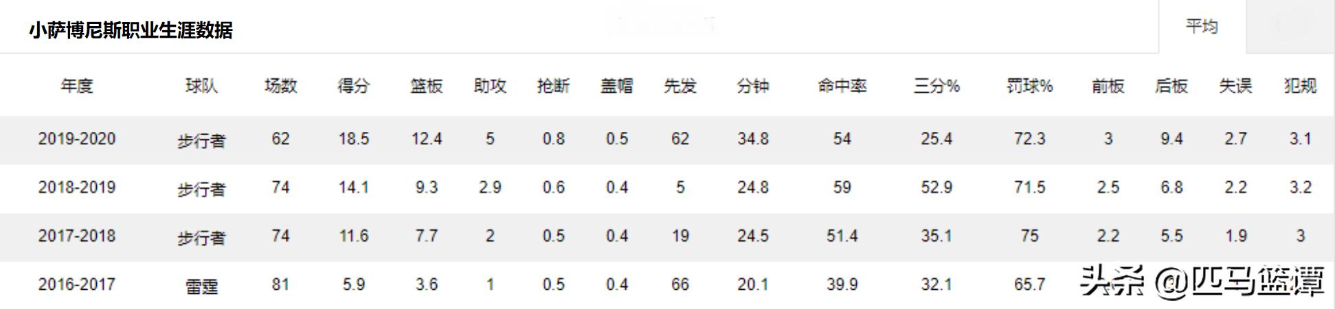 多曼塔斯·萨博尼斯_的曼塔斯萨博尼斯_多曼塔斯萨博尼斯身高