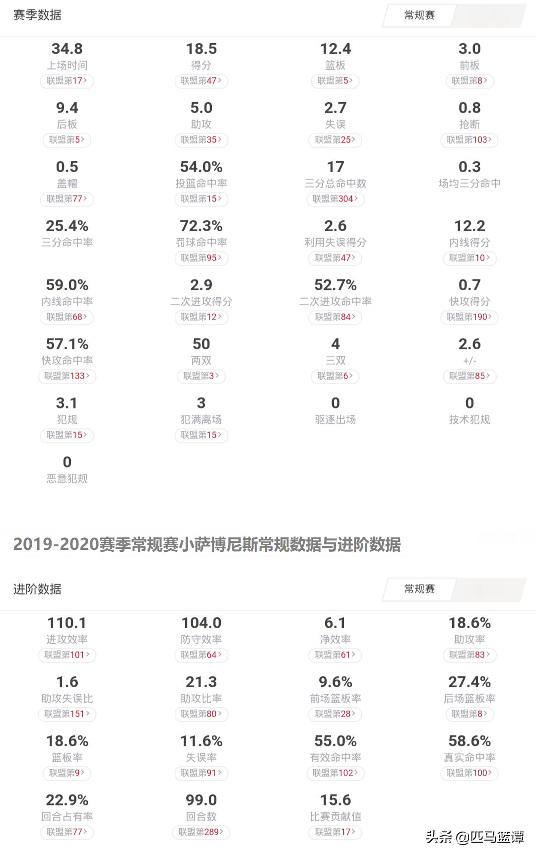 多曼塔斯·萨博尼斯_的曼塔斯萨博尼斯_多曼塔斯萨博尼斯身高