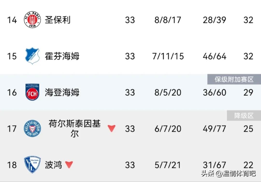 德甲收官阶段赛程_德甲欧冠资格争夺战_德甲