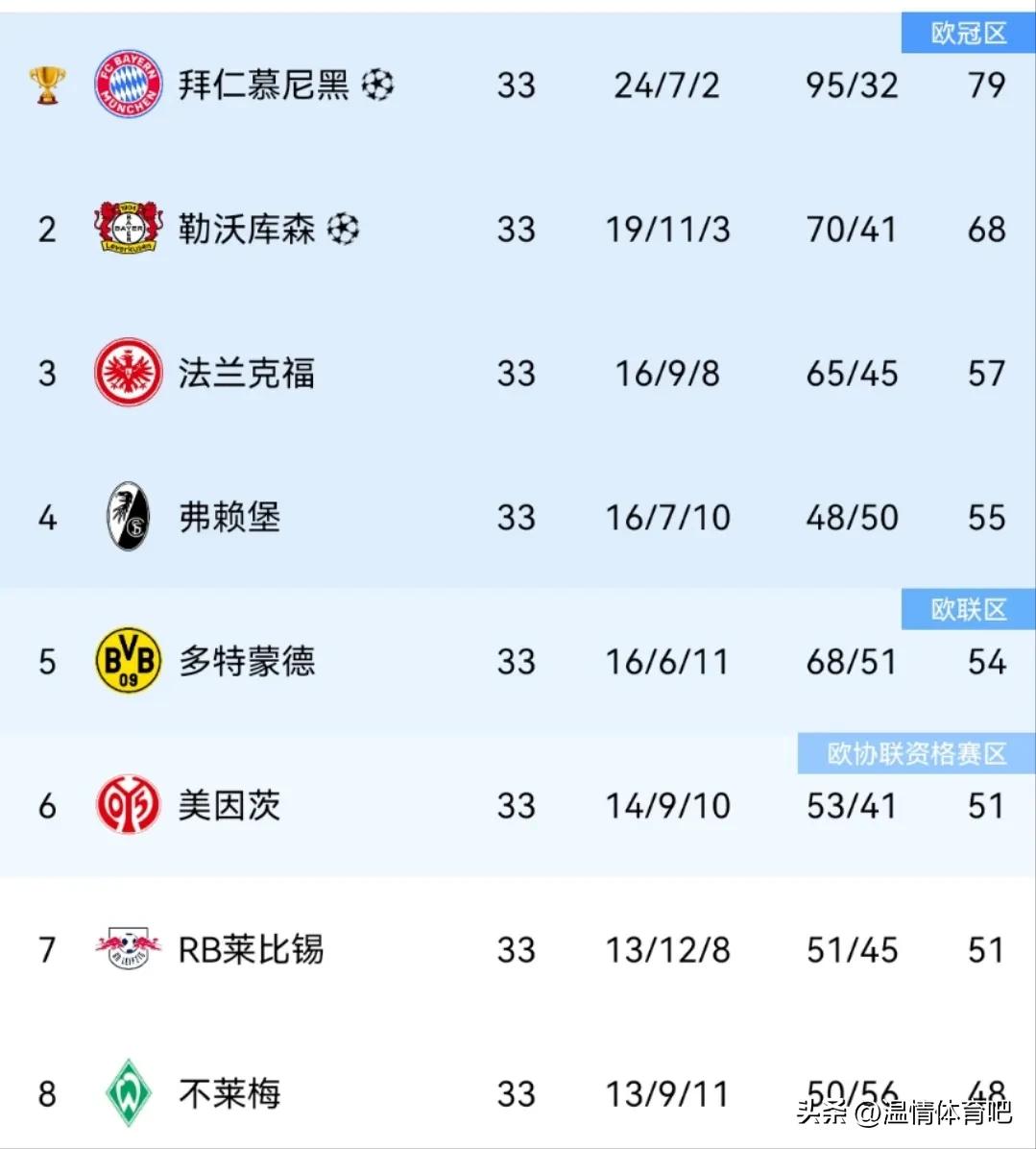 德甲欧冠资格争夺战_德甲收官阶段赛程_德甲