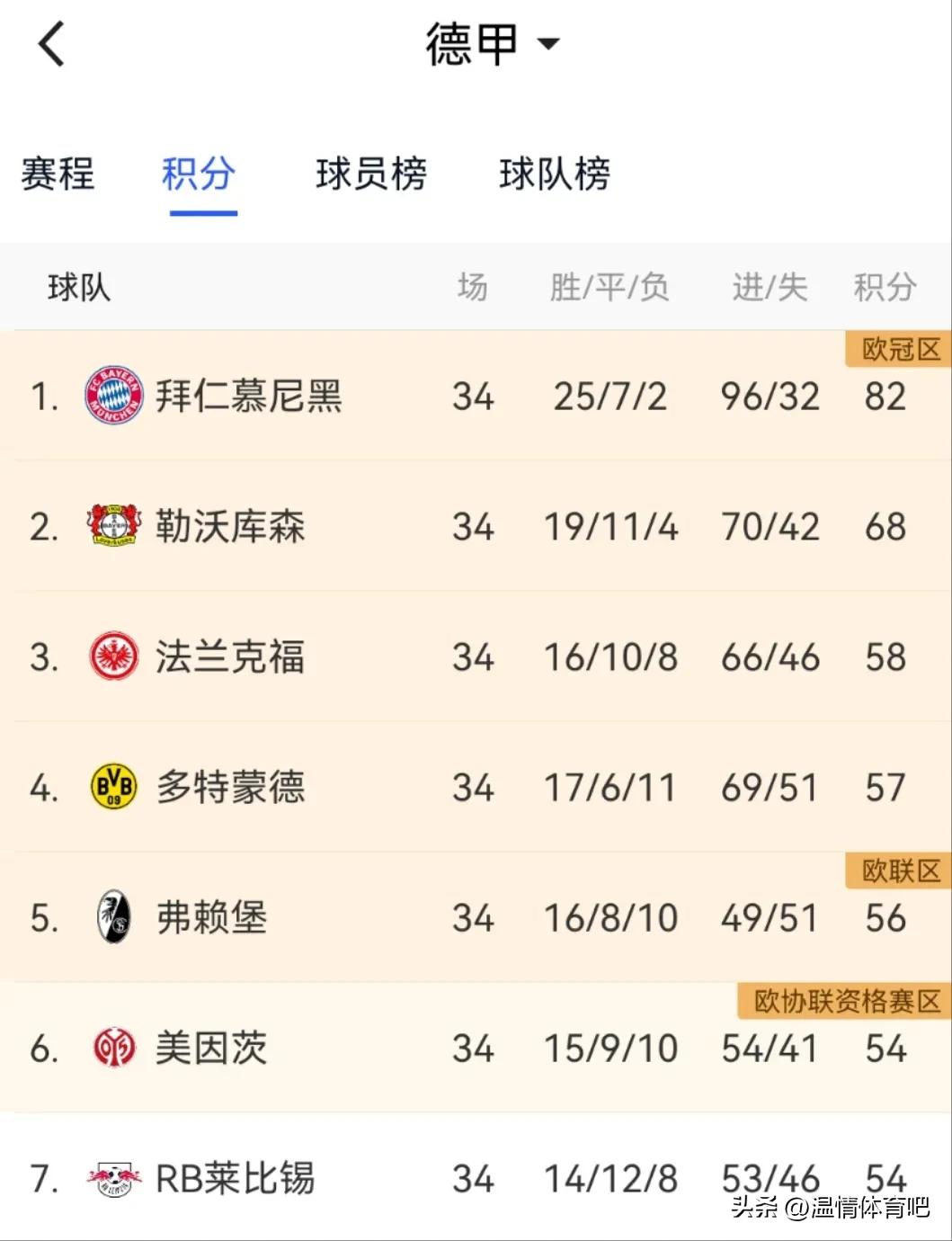 德甲欧冠资格争夺战_德甲收官阶段赛程_德甲