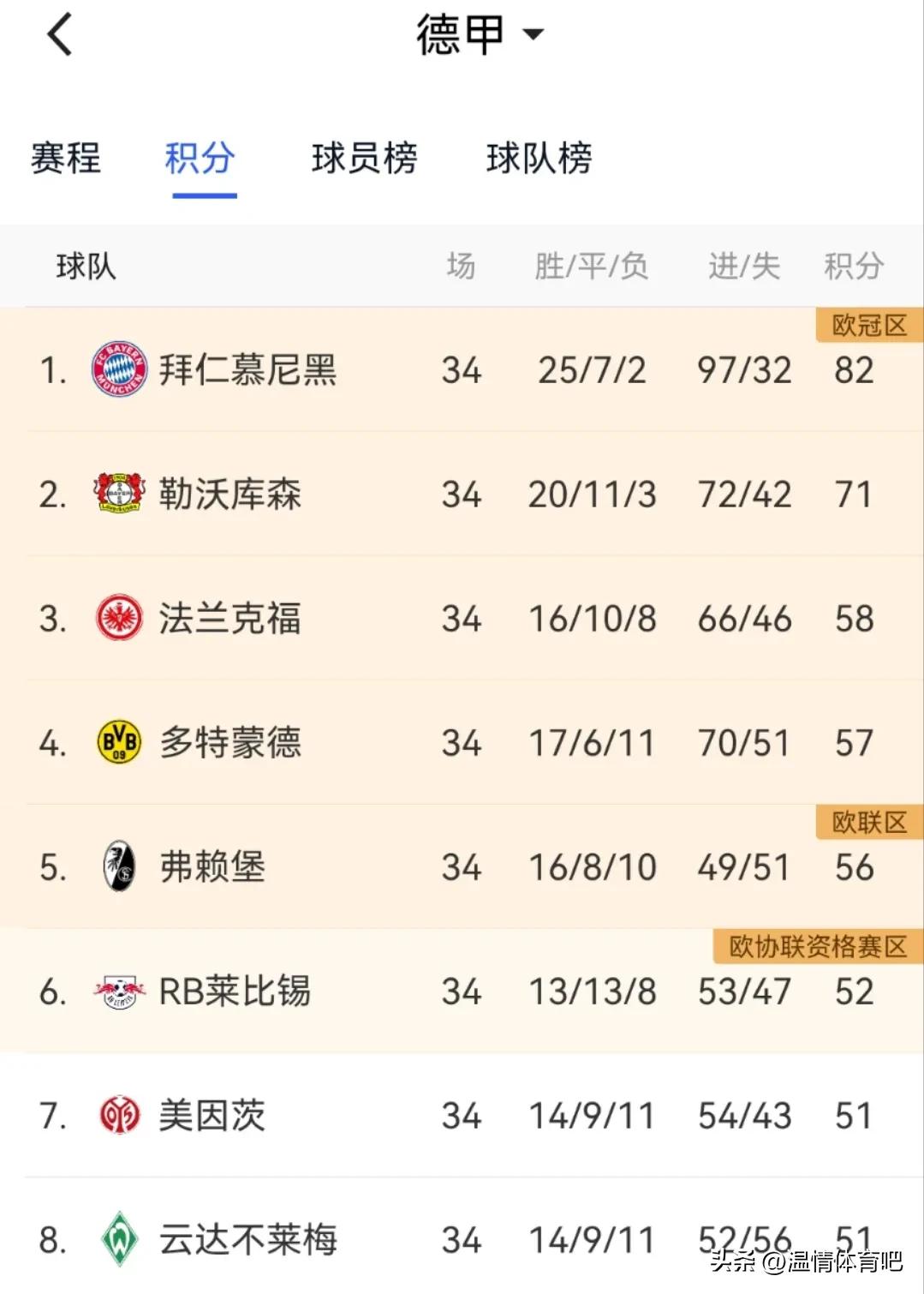 德甲欧冠资格争夺战_德甲收官阶段赛程_德甲