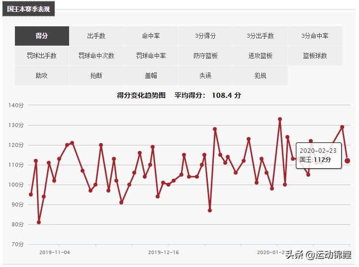 _萨克拉门托国王队_ NBA季后赛边缘球队竞争 