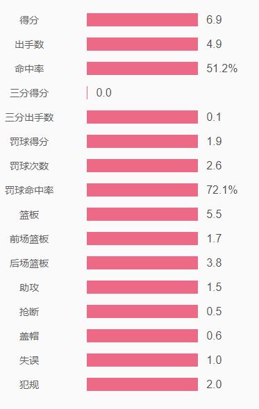 _ 阿德巴约NBA进化之路 _巴姆·阿德巴约