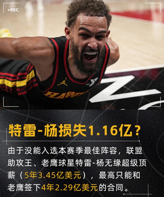 特雷·杨_特雷-杨续约合同上限降低_NBA特雷-杨最佳阵容落选 薪资损失1.16亿美元