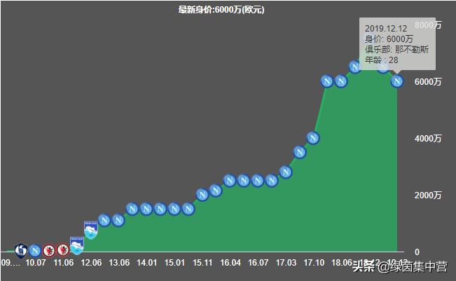 因西涅能力值对比_因西涅加盟拉齐奥分析_因西涅