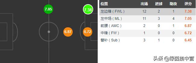 因西涅能力值对比_因西涅_因西涅加盟拉齐奥分析