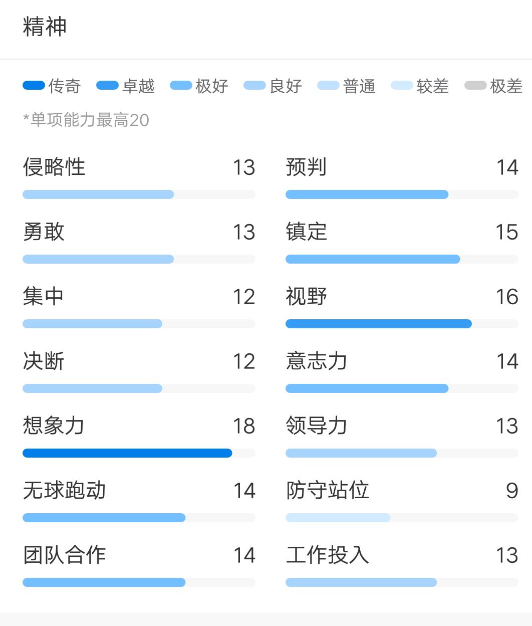 博格巴_博格巴 曼联中场表现 _ 博格巴 伤病影响曼联 
