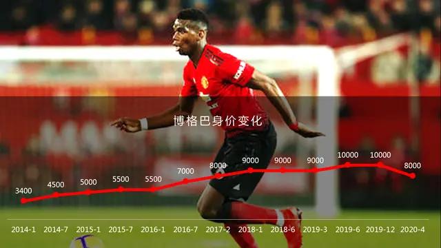 博格巴 曼联中场表现 _博格巴_ 博格巴 伤病影响曼联 