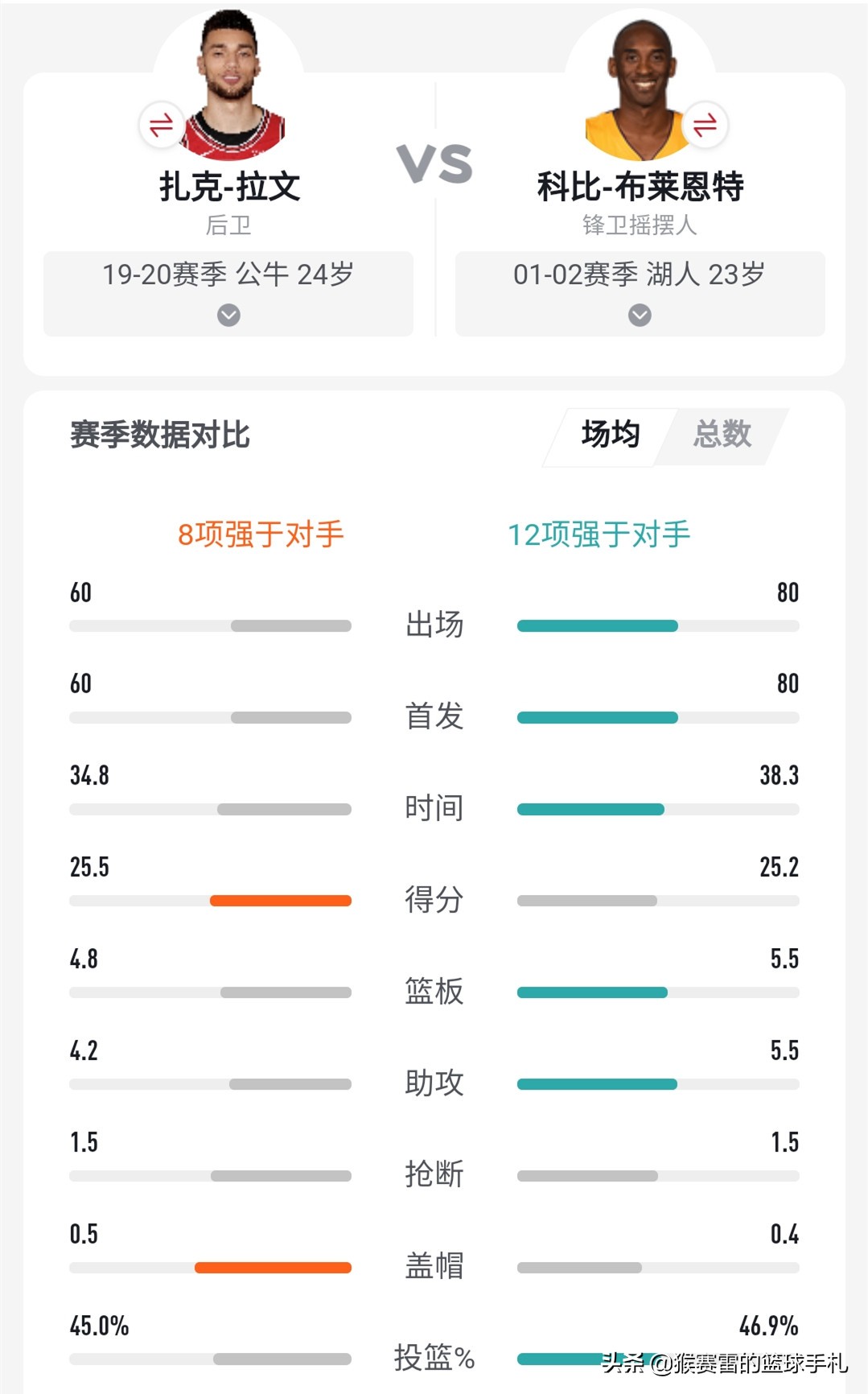 扎克·拉文_芝加哥公牛19-20赛季战绩分析_ 扎克-拉文职业生涯回顾