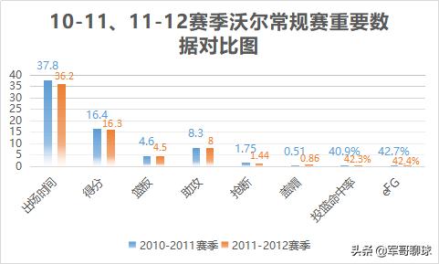 沃尔伤病影响分析_约翰-沃尔NBA生涯回顾_约翰·沃尔