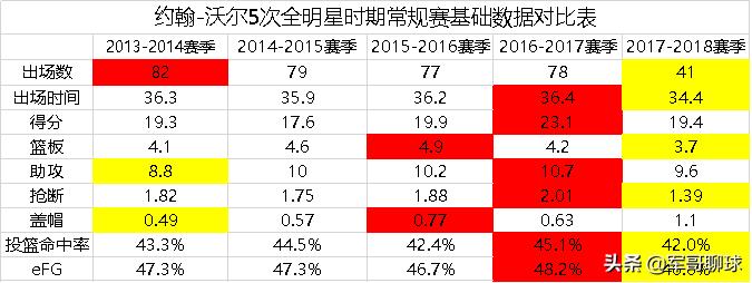 沃尔伤病影响分析_约翰·沃尔_约翰-沃尔NBA生涯回顾