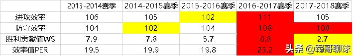 约翰·沃尔_沃尔伤病影响分析_约翰-沃尔NBA生涯回顾