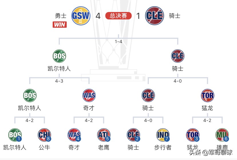 约翰-沃尔NBA生涯回顾_约翰·沃尔_沃尔伤病影响分析