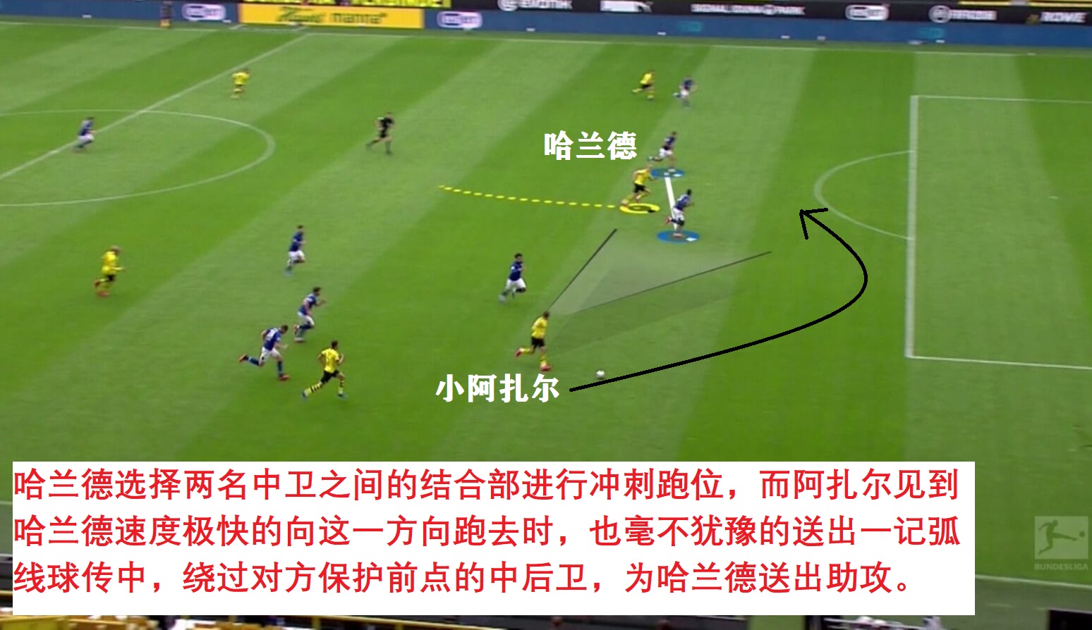 哈兰德跑位技巧解析_哈兰德与莱万对比分析_莱万多夫斯基