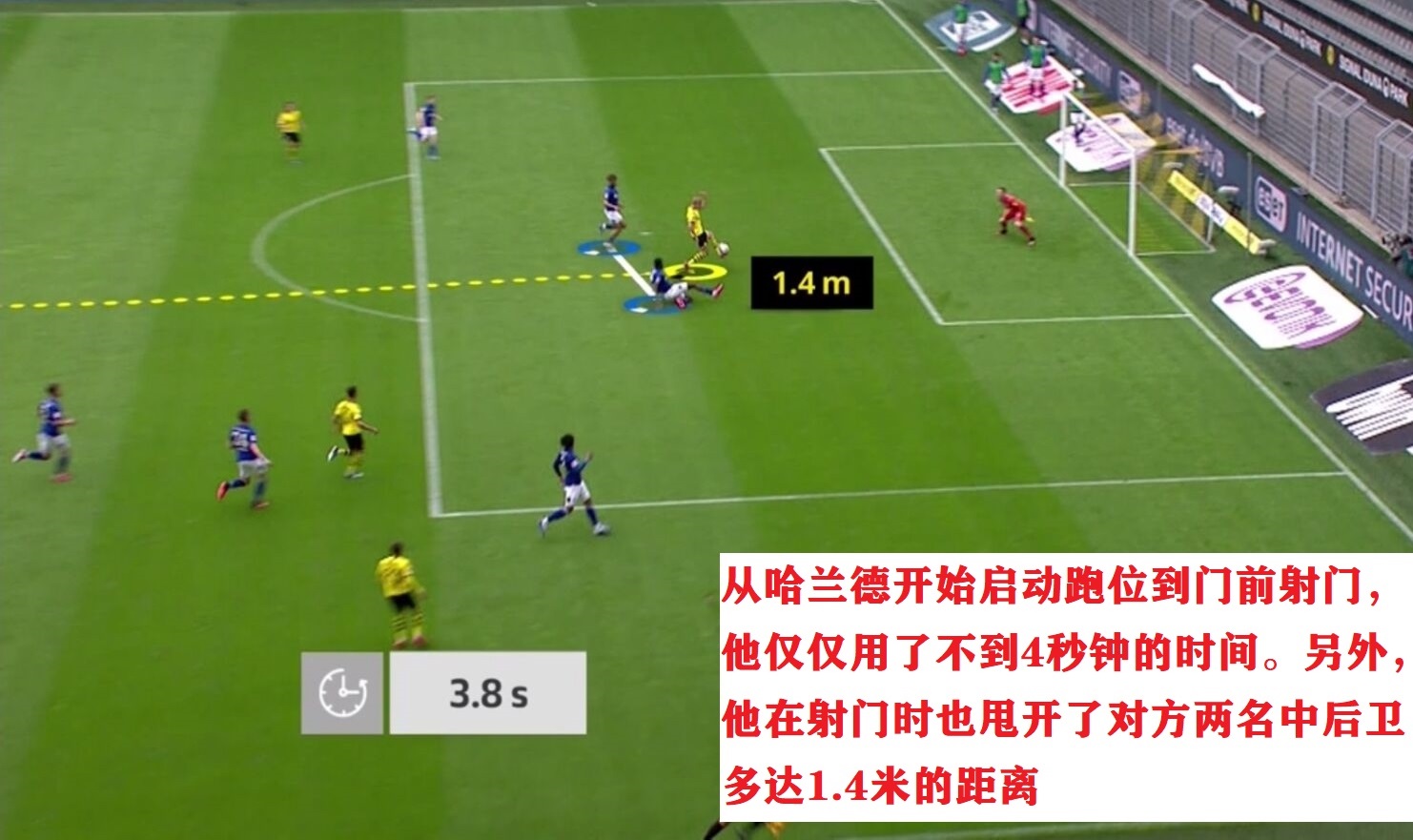 莱万多夫斯基_哈兰德与莱万对比分析_哈兰德跑位技巧解析