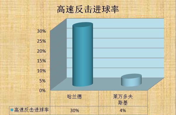 哈兰德跑位技巧解析_莱万多夫斯基_哈兰德与莱万对比分析