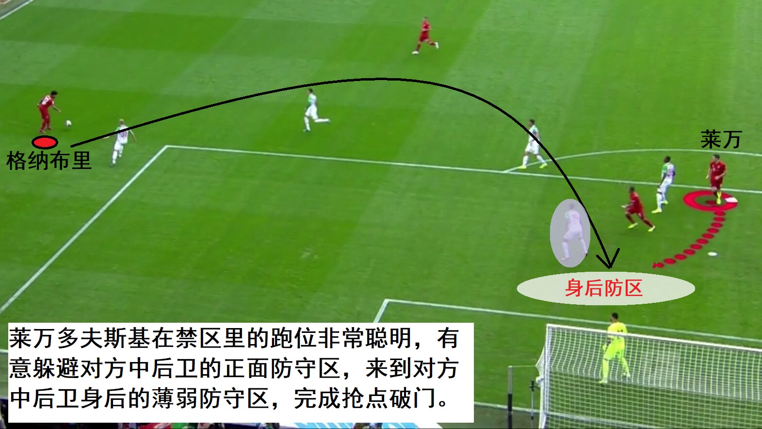 哈兰德与莱万对比分析_哈兰德跑位技巧解析_莱万多夫斯基