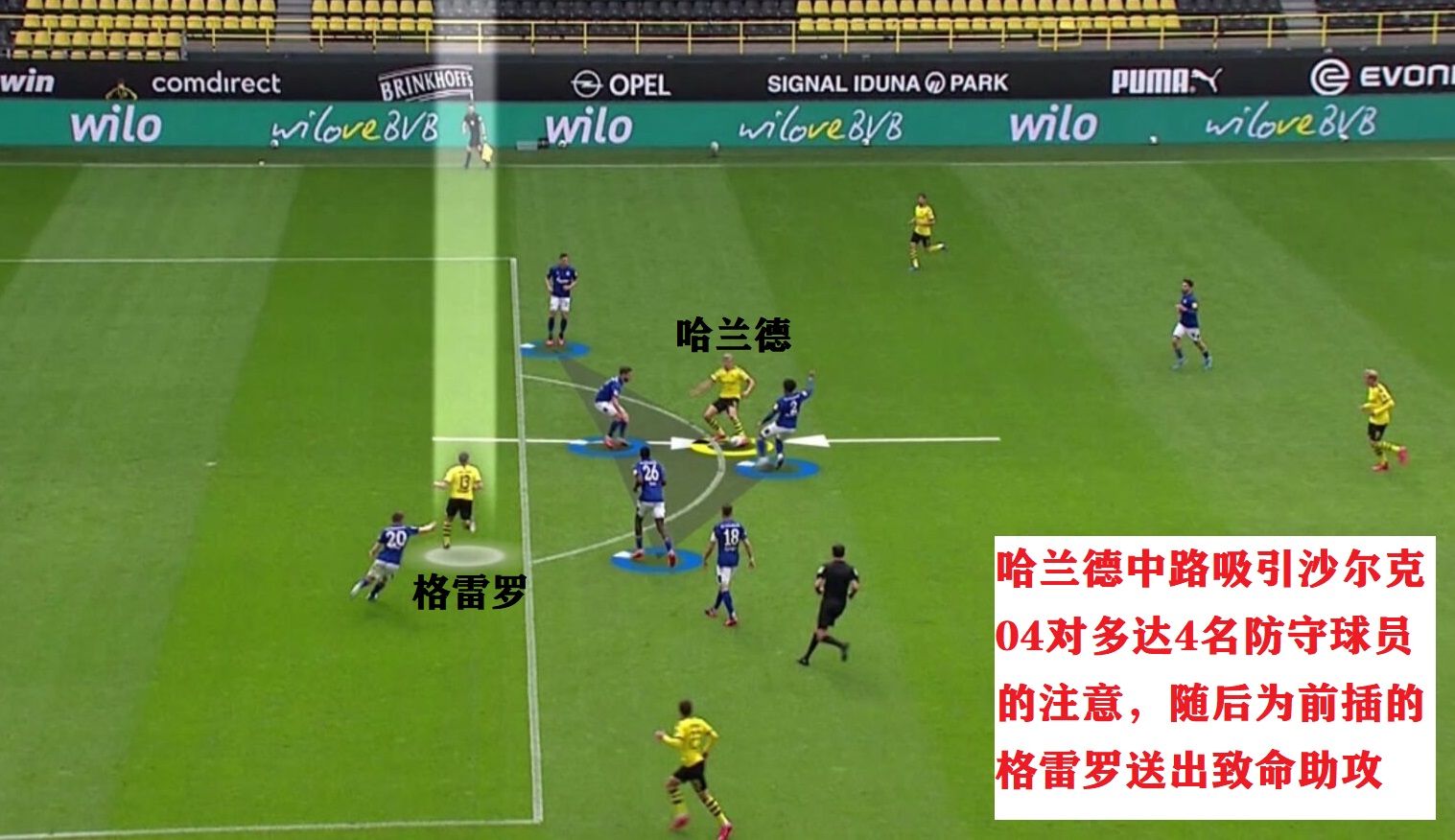 哈兰德跑位技巧解析_莱万多夫斯基_哈兰德与莱万对比分析