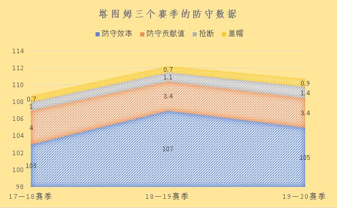 杰森·塔图姆__ 塔图姆本赛季表现分析 