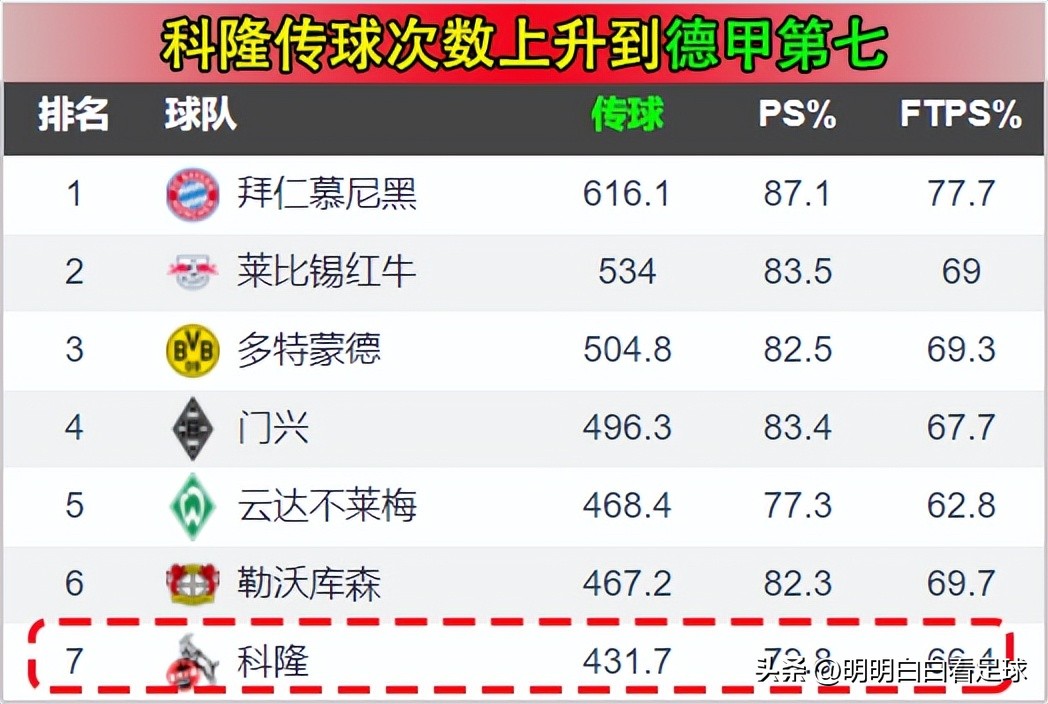 德甲科隆新赛季打法变化_德甲美因茨vs科隆战术分析_德甲