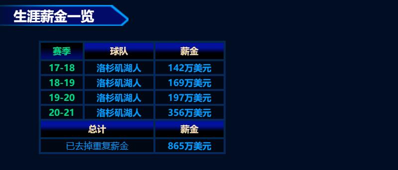 凯尔·库兹马_NBA库兹马性价比分析_湖人库兹马新秀合同