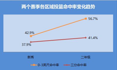 弗雷德·范弗利特_范弗利特篮球智商与精神属性_弗雷德-范弗利特NBA落选秀逆袭