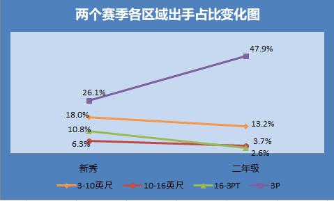 范弗利特篮球智商与精神属性_弗雷德·范弗利特_弗雷德-范弗利特NBA落选秀逆袭