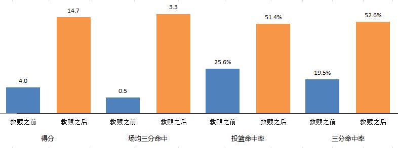 弗雷德·范弗利特_范弗利特篮球智商与精神属性_弗雷德-范弗利特NBA落选秀逆袭