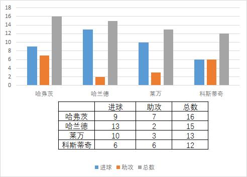 德甲年轻球员哈弗茨_勒沃库森中场核心哈弗茨_哈弗茨