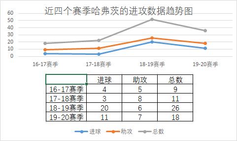 德甲年轻球员哈弗茨_勒沃库森中场核心哈弗茨_哈弗茨