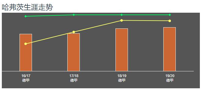 勒沃库森中场核心哈弗茨_德甲年轻球员哈弗茨_哈弗茨