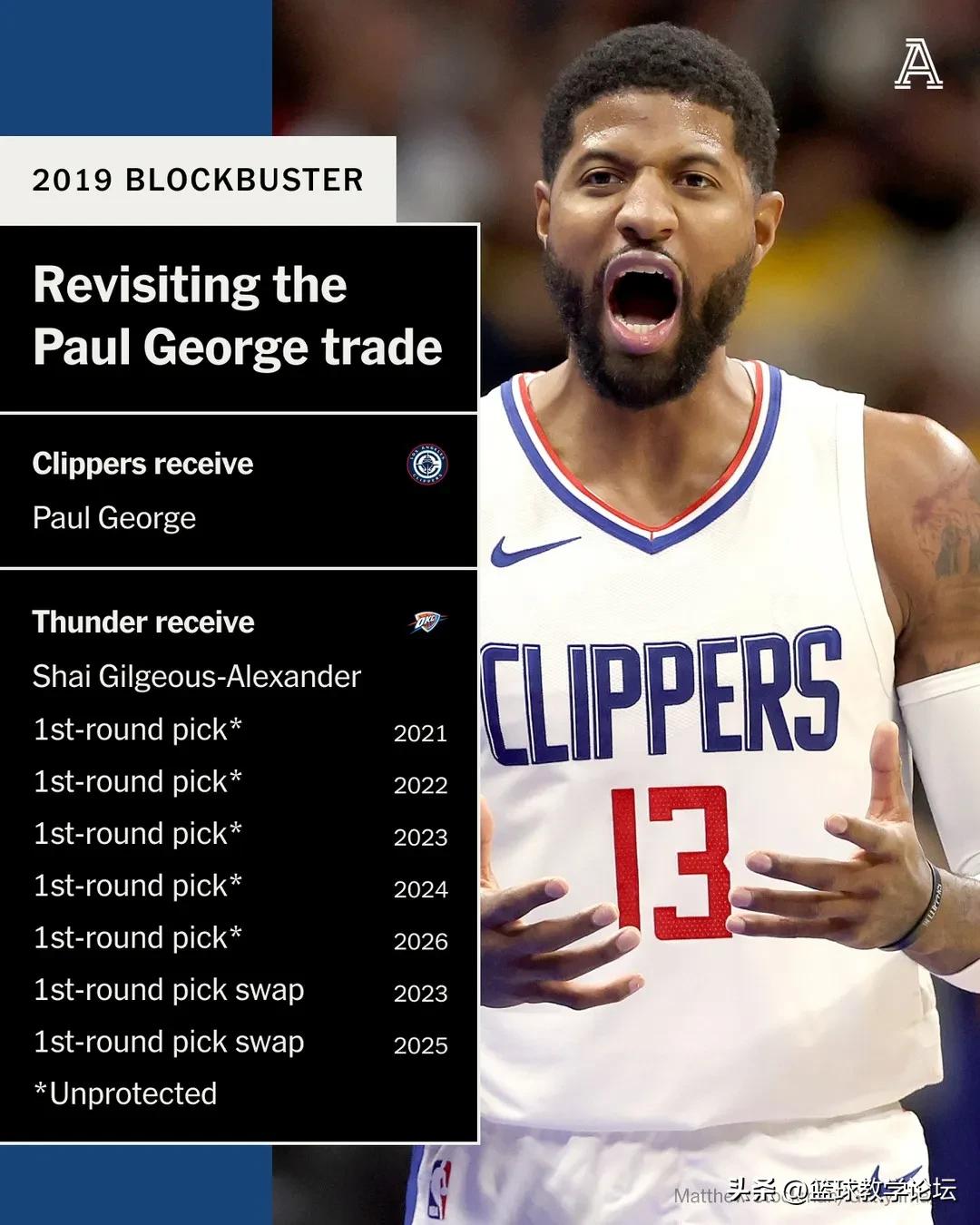  76人队 保罗-乔治 表现 _保罗·乔治_NBA 保罗-乔治 交易情况 