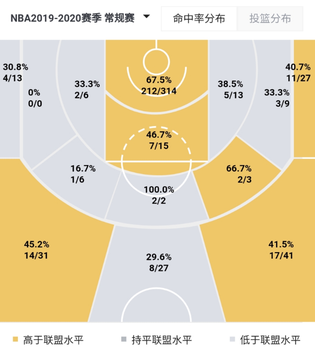 活塞队克里斯蒂安·伍德表现_活塞球员克里斯蒂安·伍德心冠肺炎_克里斯蒂安·伍德