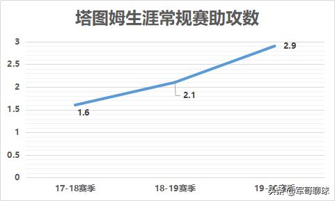 杰森·塔图姆_杰森-塔图姆NBA职业生涯分析_塔图姆投篮技巧提升