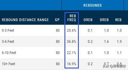杰森-塔图姆NBA职业生涯分析_塔图姆投篮技巧提升_杰森·塔图姆