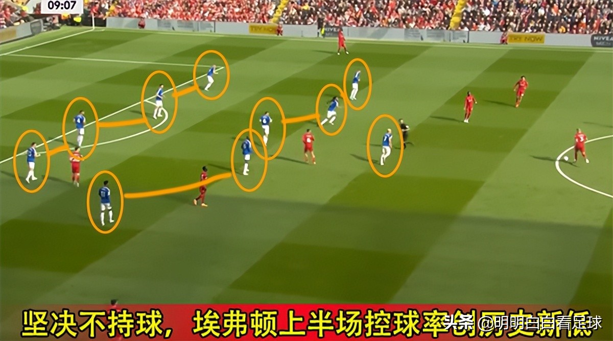 比利亚雷亚尔_利物浦vs比利亚雷亚尔 欧冠半决赛 高位围抢战术