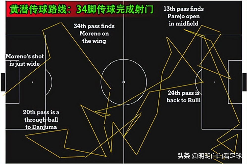 利物浦vs比利亚雷亚尔 欧冠半决赛 高位围抢战术_比利亚雷亚尔