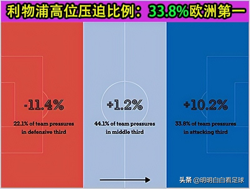 利物浦vs比利亚雷亚尔 欧冠半决赛 高位围抢战术_比利亚雷亚尔