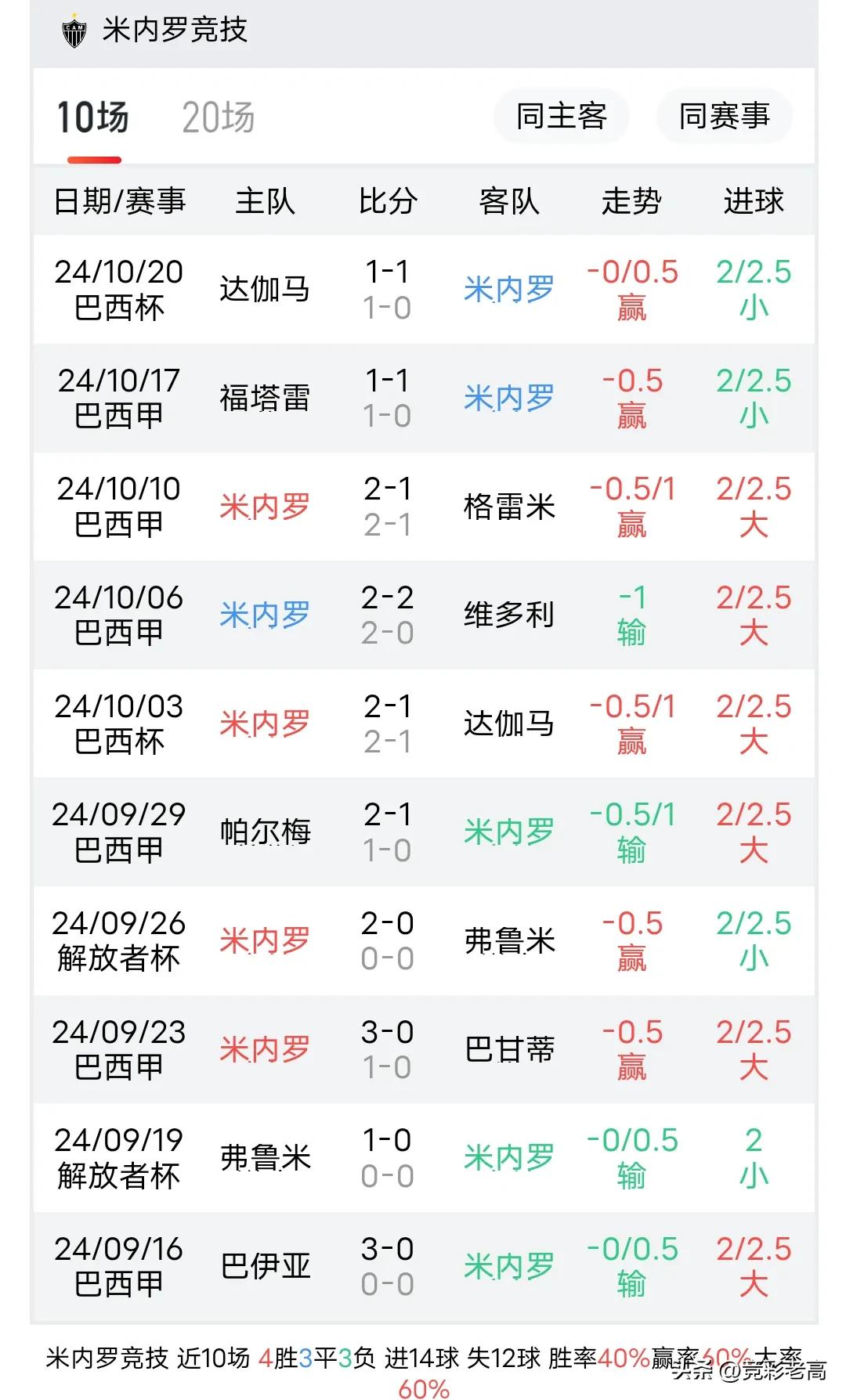 米内罗竞技主力回归对比赛的影响_米内罗竞技_米内罗竞技与河床交锋分析