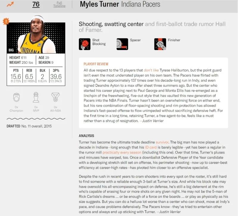 迈尔斯·特纳_印第安纳步行者迈尔斯-特纳合同谈判_特纳NBA数据分析