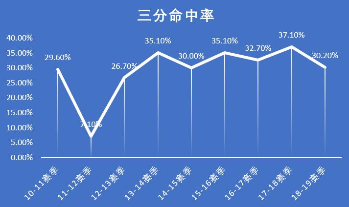 约翰-沃尔 伤病恢复 _ 沃尔NBA生涯回顾 _约翰·沃尔