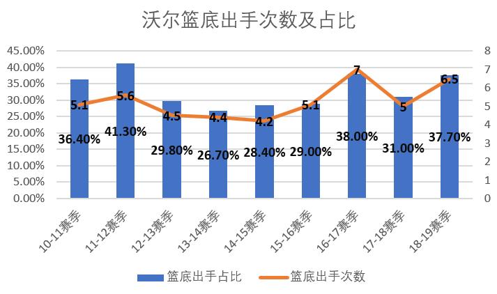 约翰·沃尔_约翰-沃尔 伤病恢复 _ 沃尔NBA生涯回顾 