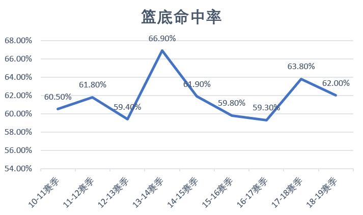  沃尔NBA生涯回顾 _约翰·沃尔_约翰-沃尔 伤病恢复 
