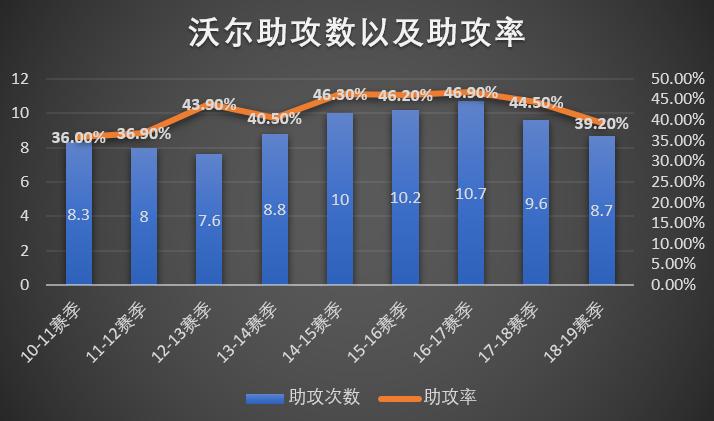 约翰-沃尔 伤病恢复 _ 沃尔NBA生涯回顾 _约翰·沃尔
