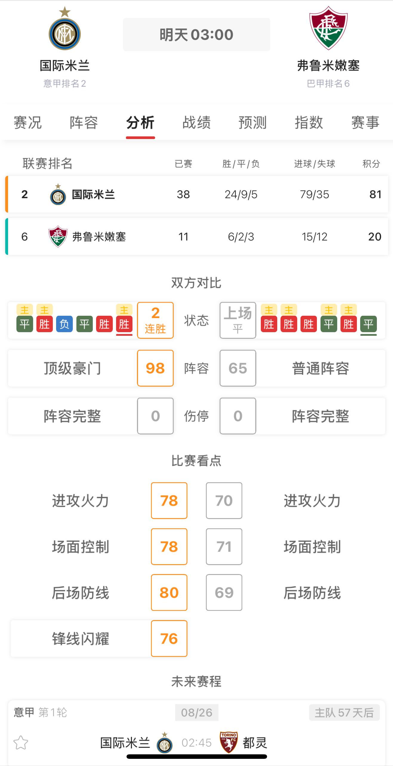 意甲南美足球对决预测_意甲国际米兰VS弗鲁米嫩塞比赛分析_国际米兰