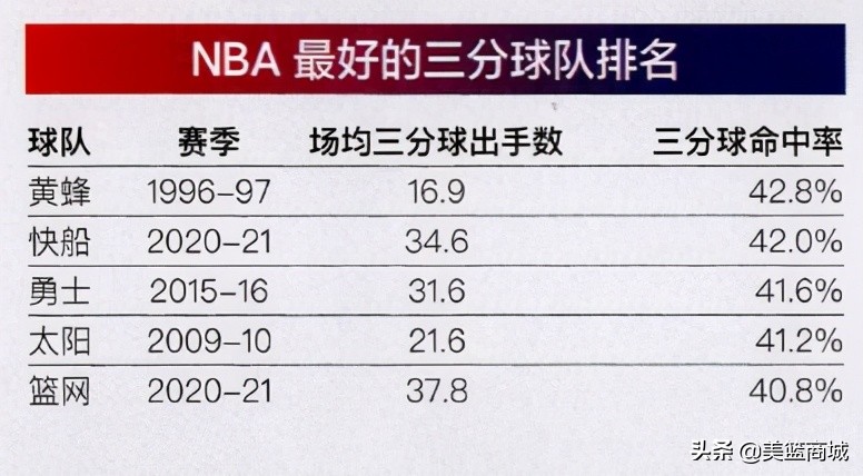 科怀伦纳德保罗乔治组合表现_洛杉矶快船队_NBA快船队2020-2021赛季分析