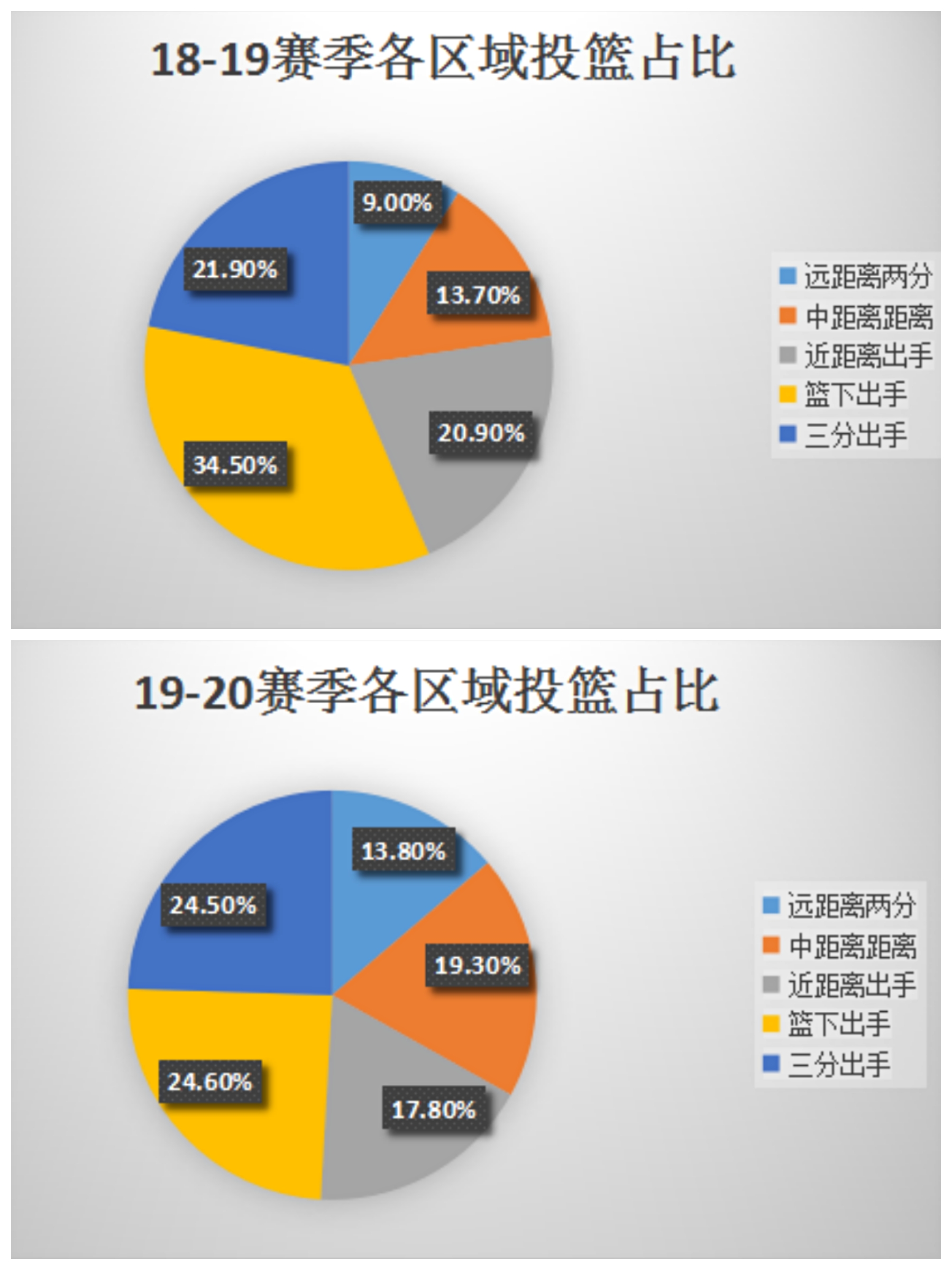  2018-19赛季恩比德绝杀分析 __乔尔·恩比德